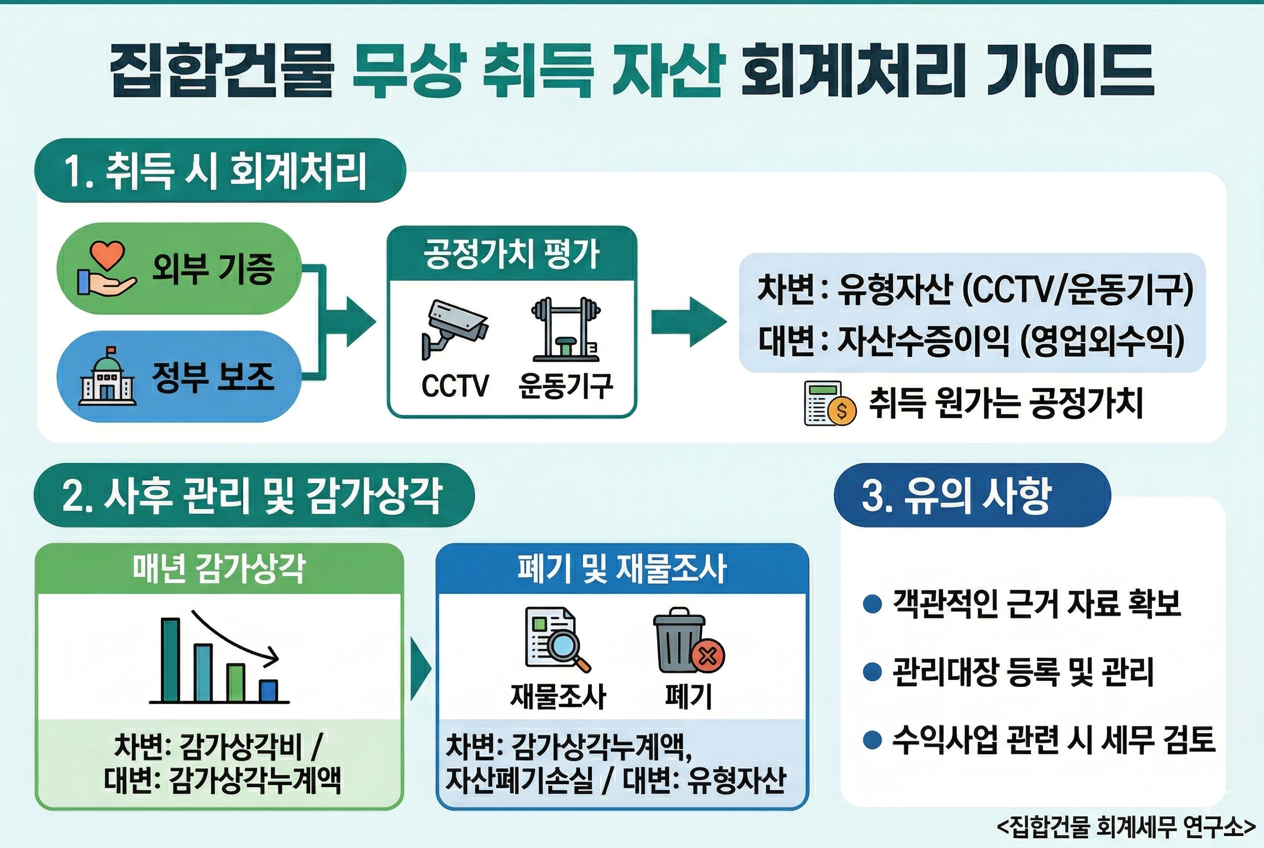 무상 취득 자산의 회계처리방법 집합건물 실무 프로세스